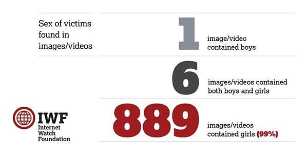 Continued Delays to Online Safety Bill